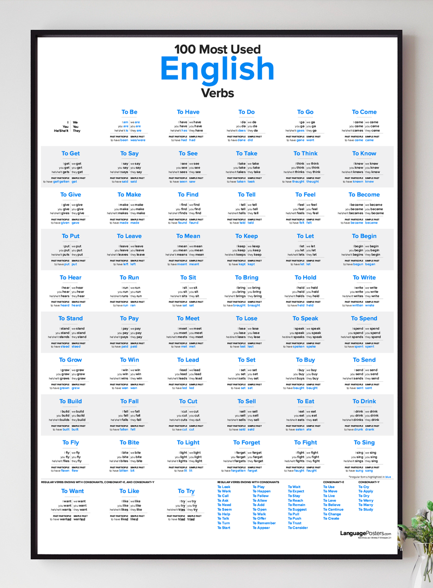 100 most used action verbs